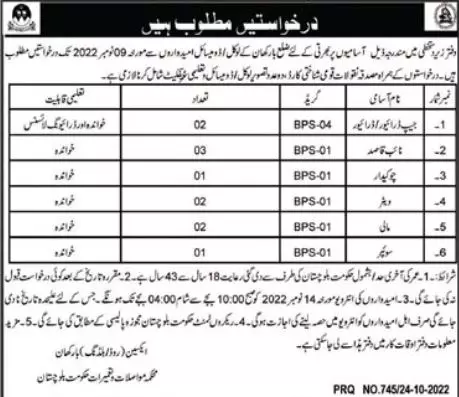 Communication & Construction C&W Barkhan Jobs 2022 – Communication & Works Department Balochistan Jobs 2022 — original advertisement