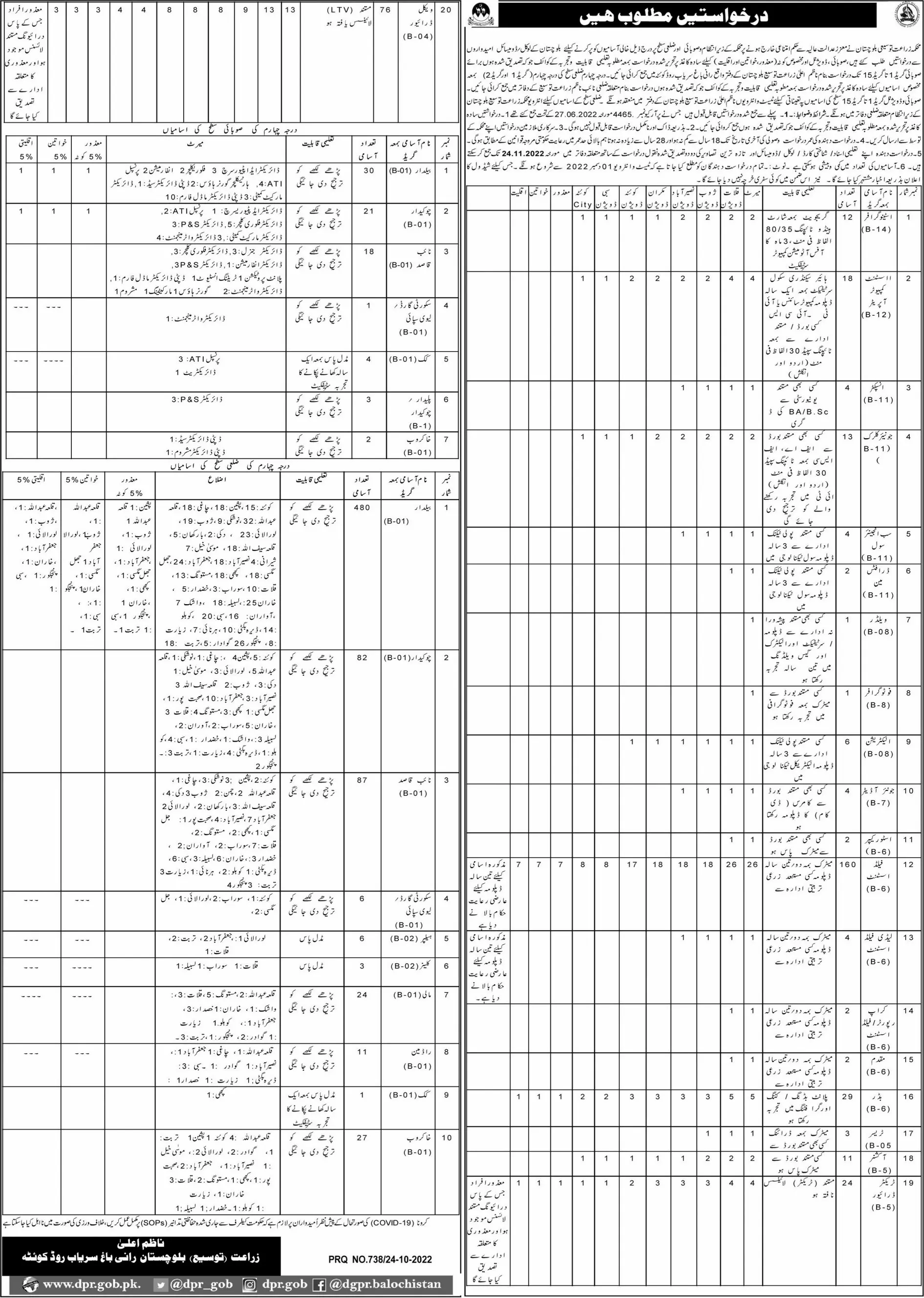 Agriculture Department Balochistan Extension Jobs 2022 Jobs 2022 — original advertisement