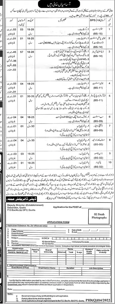 Federal Government Organization Balochistan Jobs 2022 Jobs 2022 — original advertisement