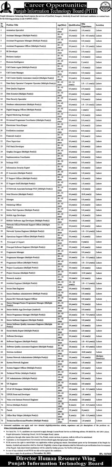 Punjab Information Technology Board PITB Jobs 2022 Jobs 2022 — original advertisement