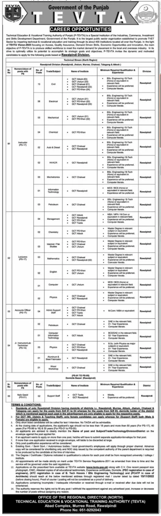 Technical Education & Vocational Training Authority Jobs – Technical Education & Vocational Training Authority TEVTA Punjab Jobs 2022 — original advertisement