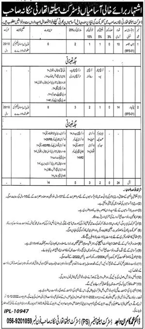 District Health Authority Nankana Sahib Jobs 2022 – Health Department Punjab Jobs 2022 — original advertisement