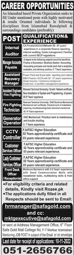 Islamabad Based Private Organization Jobs 2022 – Public Sector Organization Jobs 2022 — original advertisement