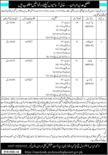 District and Session Court Mardan Jobs 2022 – District & Session Judge Jobs 2022 — original advertisement