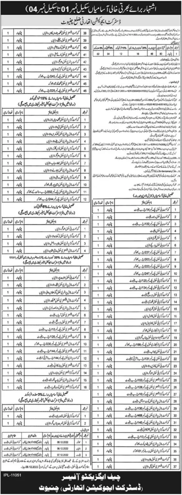 District Education Authority DEA Chiniot Job 2022 – Education School Department Punjab Jobs 2022 — original advertisement