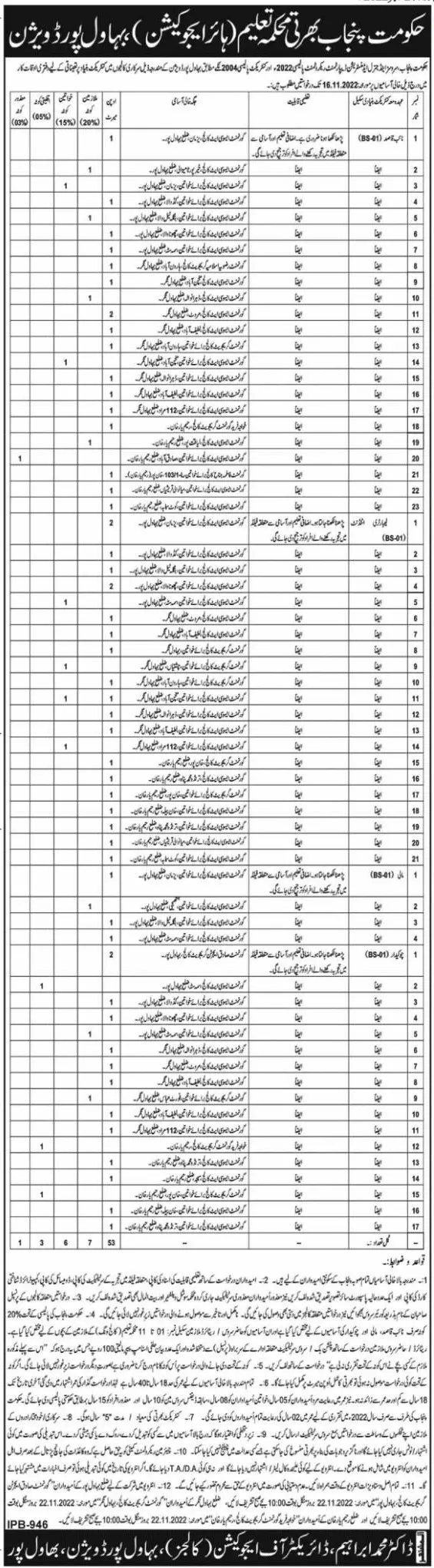 Education Department Bahawalpur Division Jobs 2022 – Higher Education Department Punjab Jobs 2022 — original advertisement