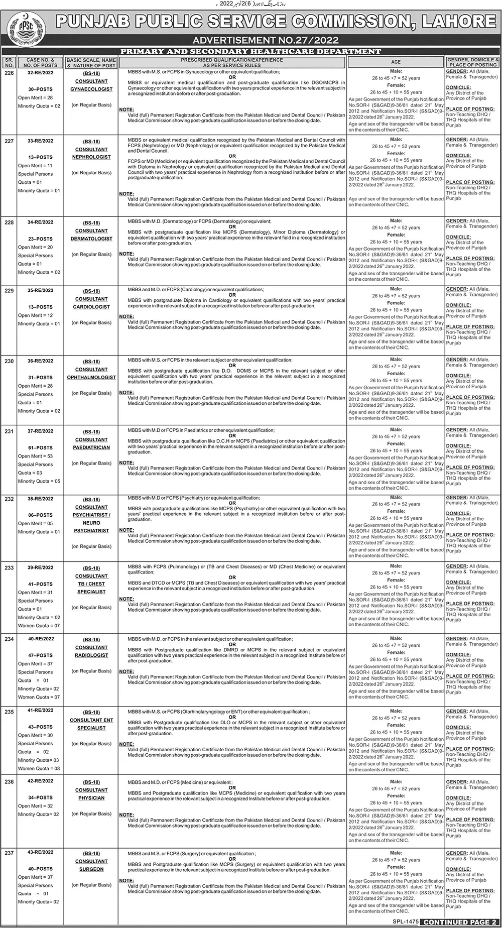 Punjab Public Service Commission Jobs 27/2022 – Punjab Public Service Commission Lahore Jobs 2022 — original advertisement