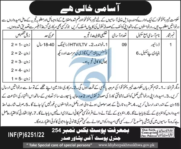 Government of Khyber Pakhtunkhwa Institutions Jobs 2022 – Govt of Kpk Jobs 2022 — original advertisement