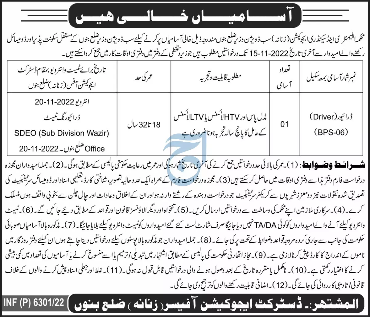 Elementary & Secondary Education Department Bannu Jobs 2022 – Elementary & Secondary Education Department KPK Jobs 2022 — original advertisement
