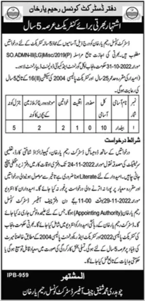 District Council Rahim Yar Khan Jobs 2022 – Local Government Department Punjab Jobs 2022 — original advertisement