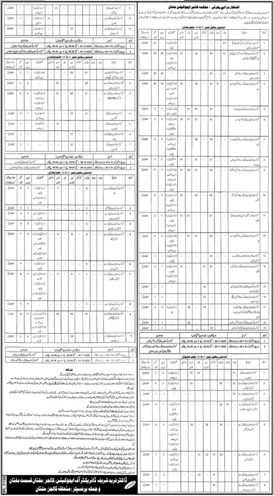 Higher Education Department Multan Jobs 2022 – Higher Education Department Punjab Jobs 2022 — original advertisement