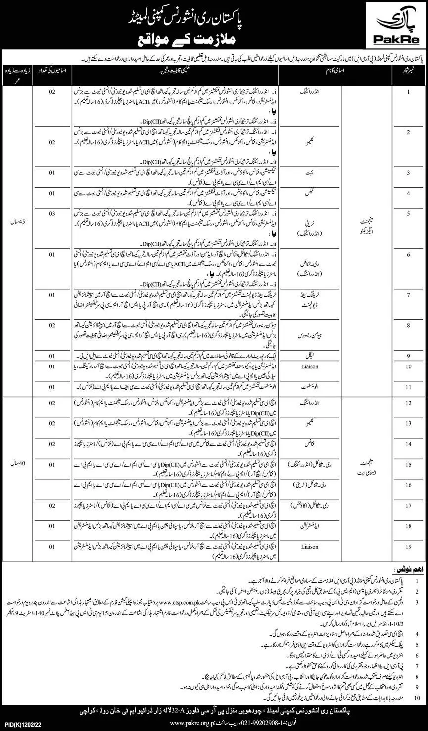 Pakistan Reinsurance Company Limited Jobs 2022 – Private Company Jobs 2022 — original advertisement