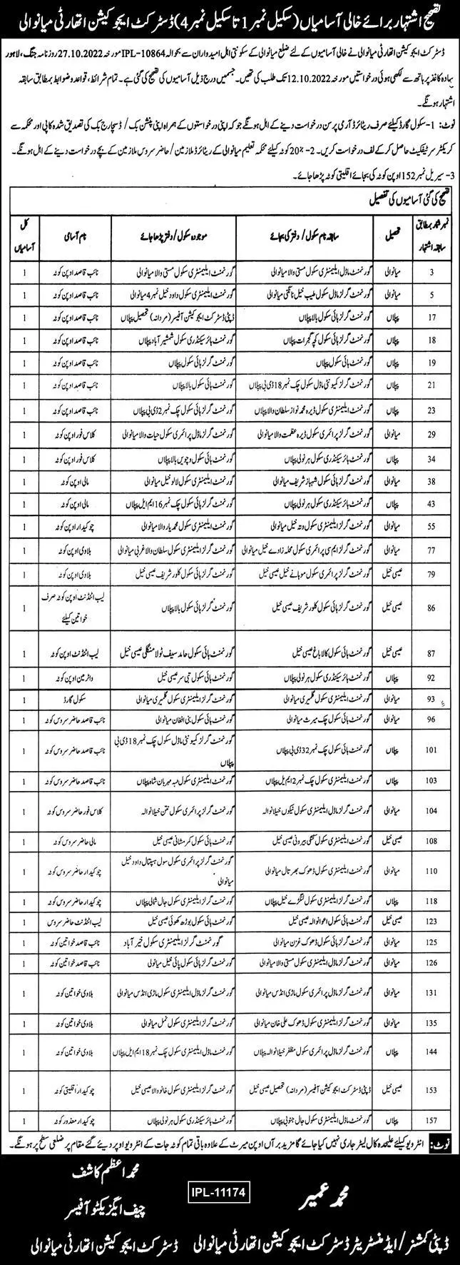 District Education Department Mianwali Jobs 2022 – Education School Department Punjab Jobs 2022 — original advertisement
