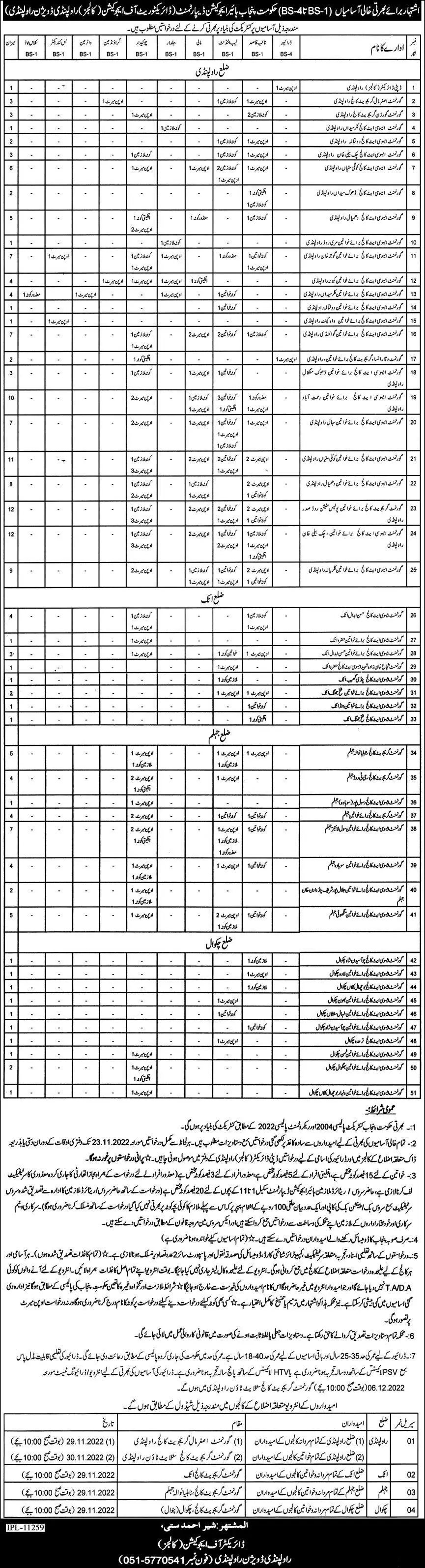 Higher Education Department Punjab Jobs 2022 Jobs 2022 — original advertisement