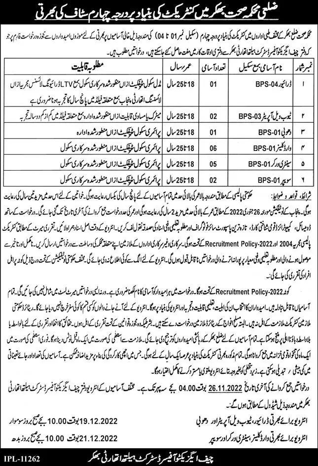 District Health Authority Bhakkar Punjab Jobs 2022 – Health Department Punjab Jobs 2022 — original advertisement