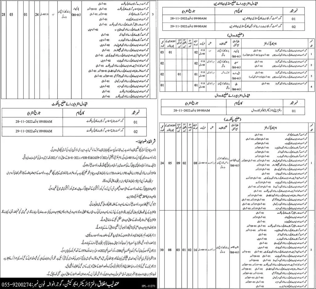 Directorate Education Gujranwala Jobs interview 2022 – Education School Department Punjab Jobs 2022 — original advertisement