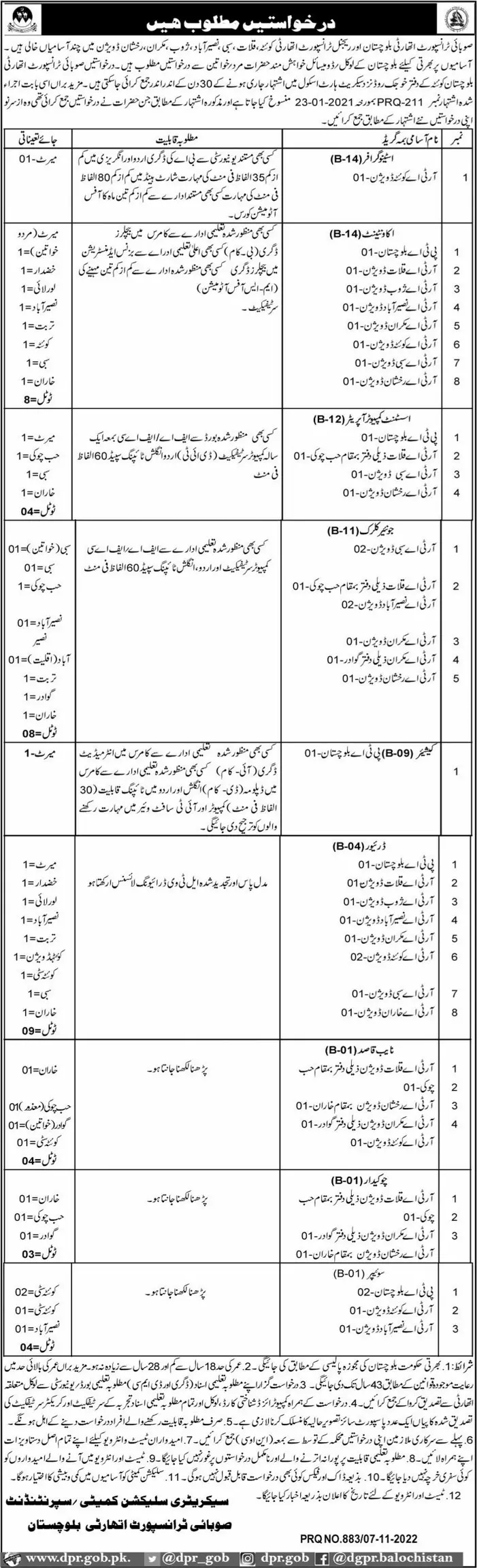 Provisional Transport Authority PTA Balochistan jobs 2022 – Transport Department and Provincial Transport Authority Balochistan Jobs 2022 — original advertisement