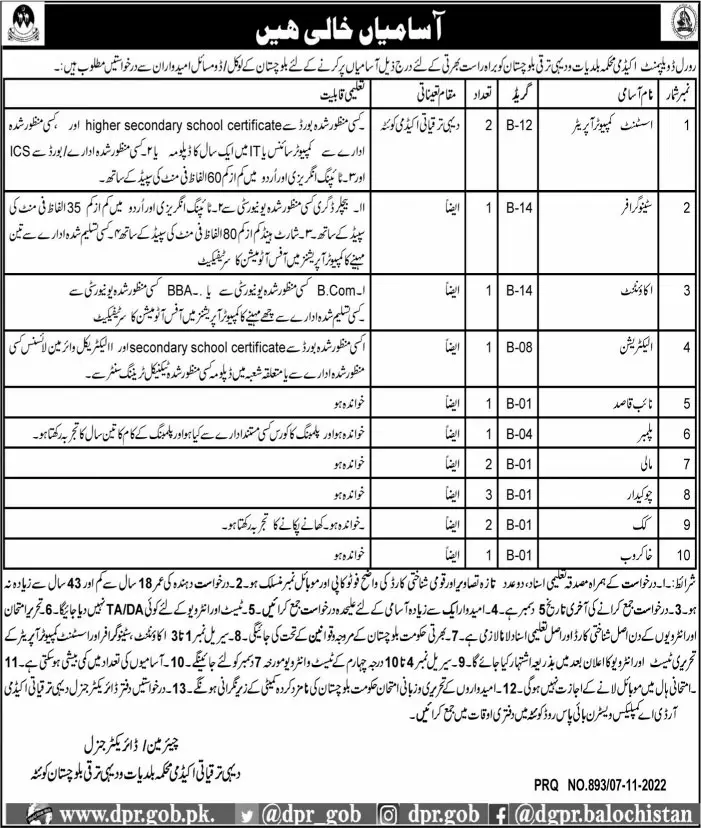 Rural Development Academy RDA Quetta Job 2022 Jobs 2022 — original advertisement