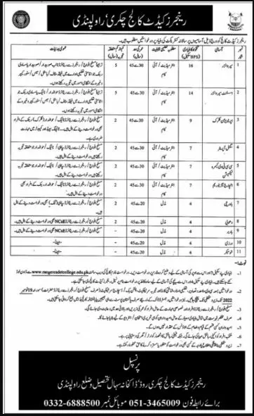 Rangers Cadet College Chakri Jobs 2022 – Rangers Cadet College Chakri Rawalpindi Jobs 2022 — original advertisement