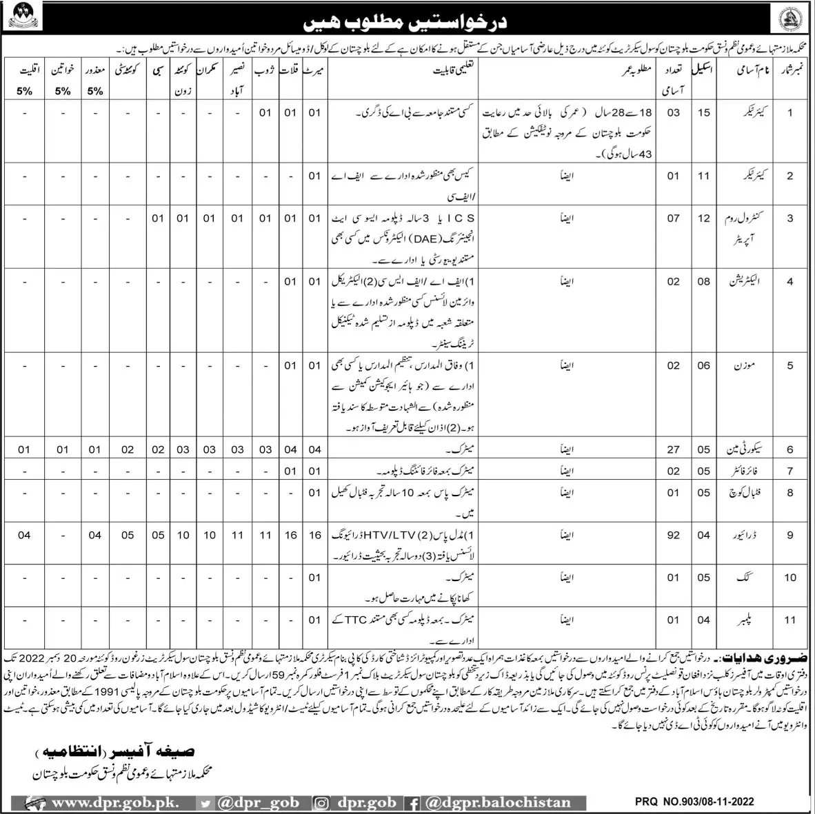 Services & General Administration Department Jobs 2022 – Services General Administration (S&GAD) Department Balochistan Jobs 2022 — original advertisement