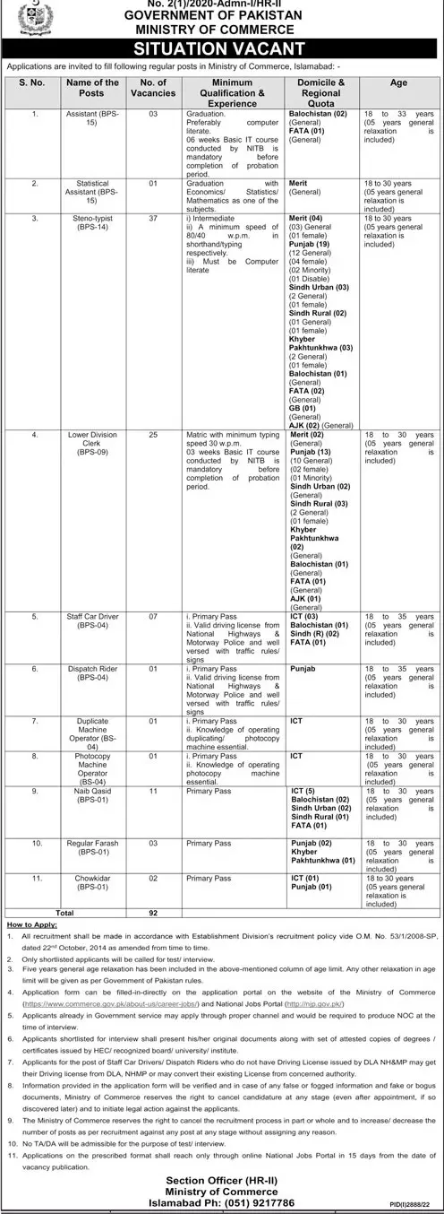 Ministry of Commerce Islamabad Jobs 2022 Jobs 2022 — original advertisement