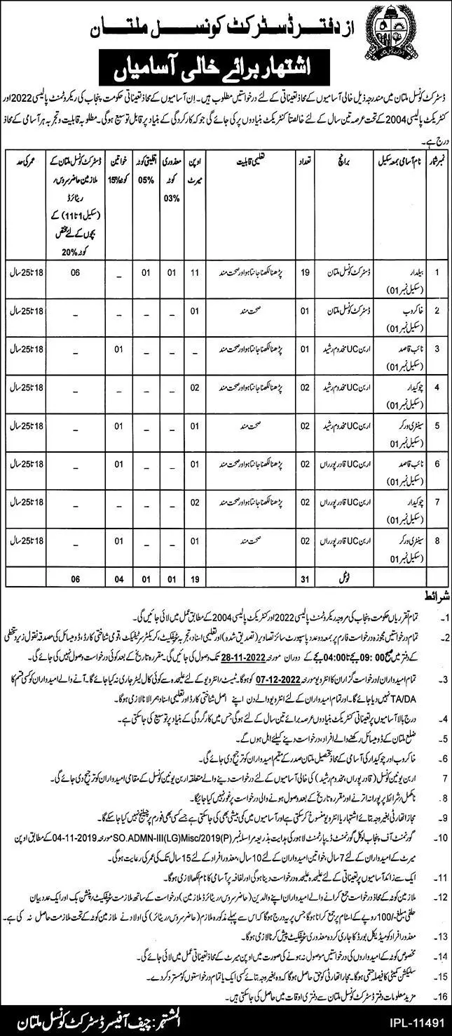 District Council Multan Punjab Jobs 2022 – Local Government Department Punjab Jobs 2022 — original advertisement
