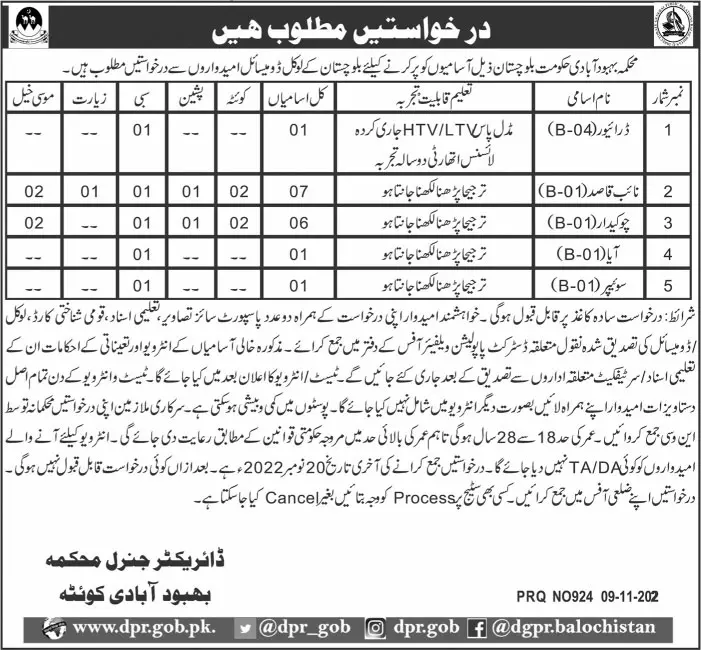 Population Welfare Department Balochistan Jobs 2022 Jobs 2022 — original advertisement