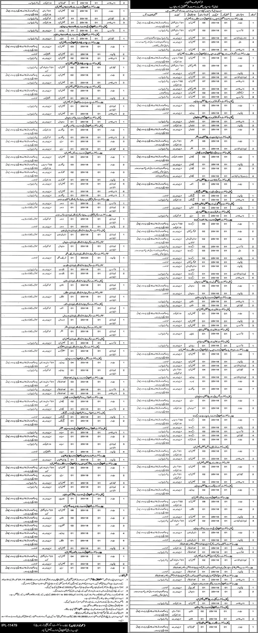 Agriculture Department Punjab Jobs 2022 Jobs 2022 — original advertisement