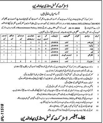 District Council Mandi Bahuddin Jobs 2022 – Local Government Department Punjab Jobs 2022 — original advertisement
