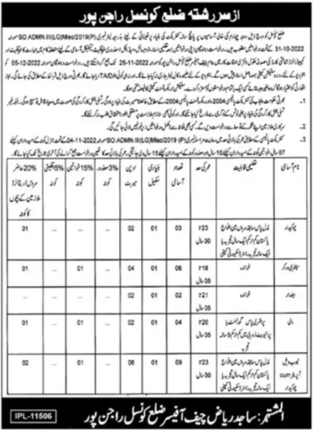 District Council Rajanpur Jobs 2022 – Local Government Department Punjab Jobs 2022 — original advertisement