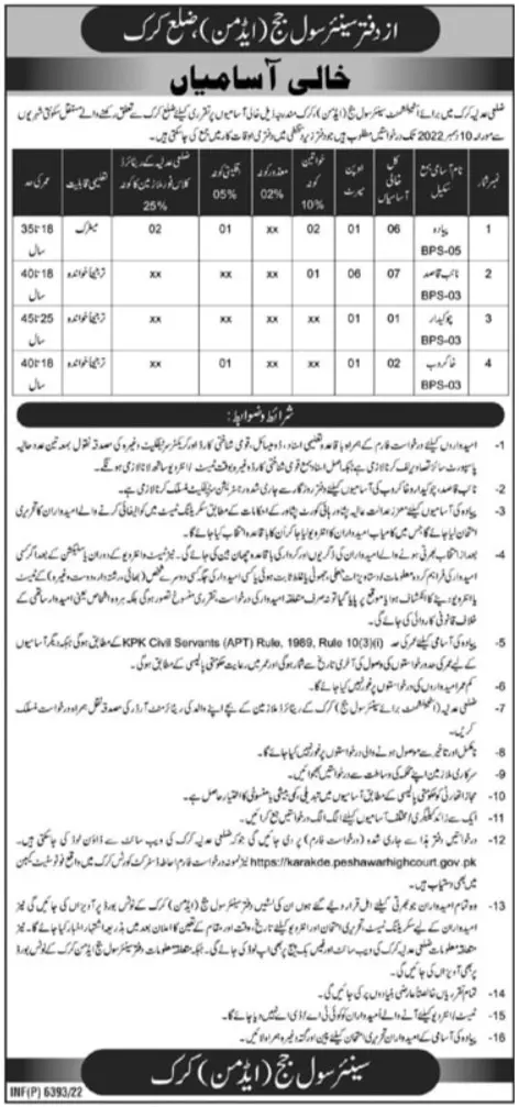 District Court Karak Khyber Pakhtunkhwa Jobs 2022 – Senior Civil Judge Khyber Peshawar Jobs 2022 — original advertisement