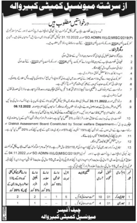 Muncipal Committee Kabirwala Jobs 2022 – Muncipal Commette Jobs 2022 — original advertisement