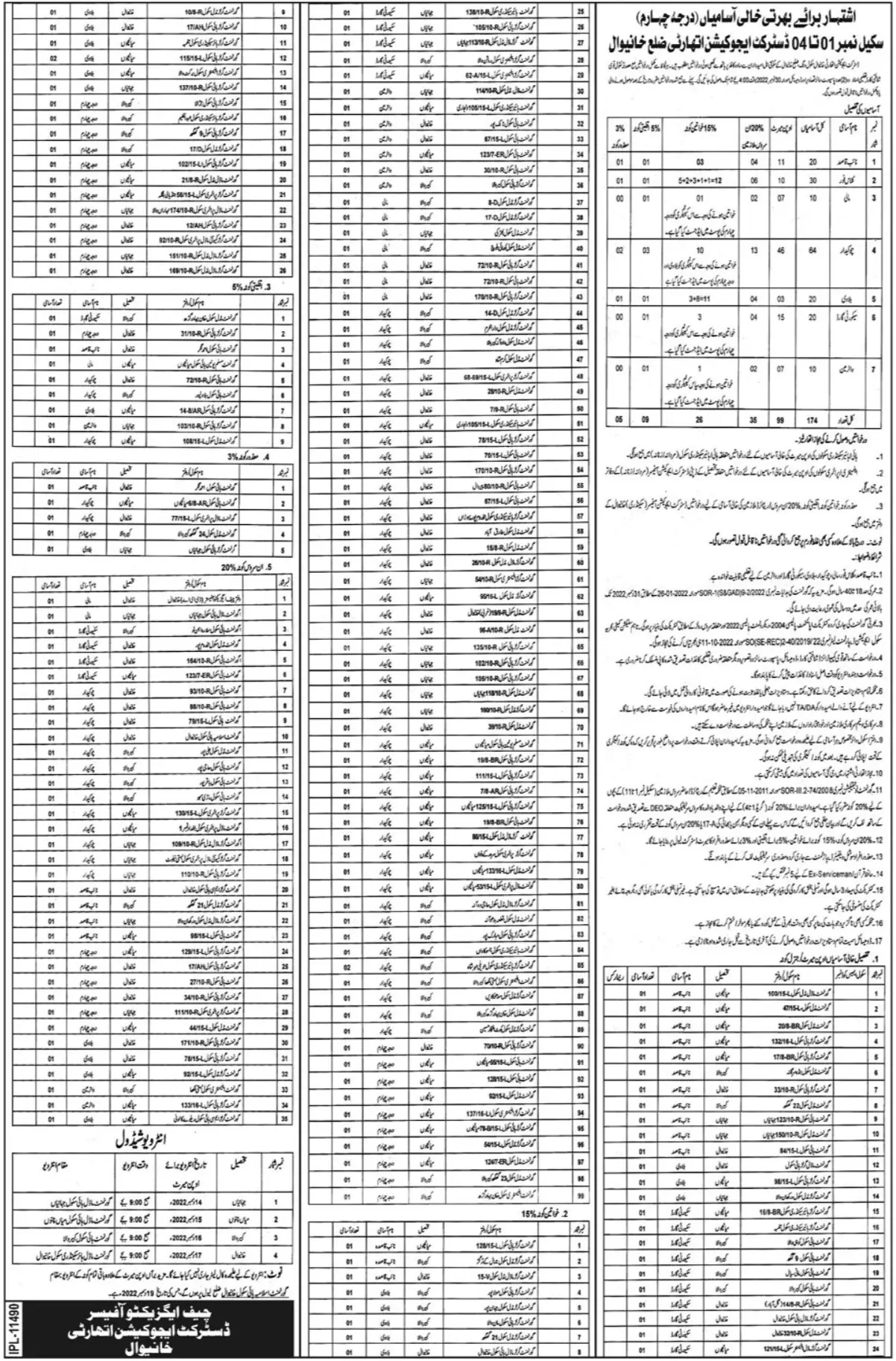 District Education Authority District Khenwal Jobs 2022 – Education School Department Punjab Jobs 2022 — original advertisement