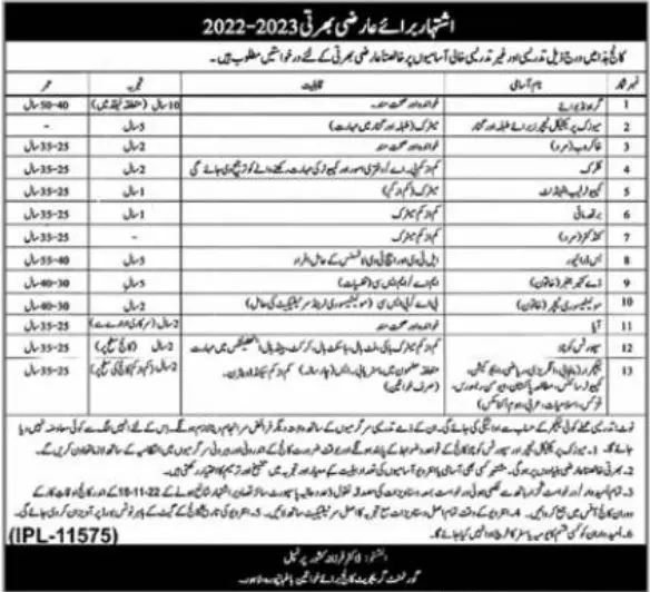 Government Graduate College for Women Jobs 2022 – Government Boys Degree College Jobs 2022 — original advertisement