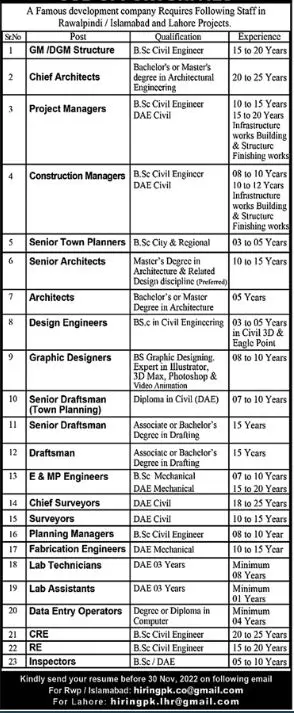 Famous Development Company Jobs 2022 – Private Company Jobs 2022 — original advertisement