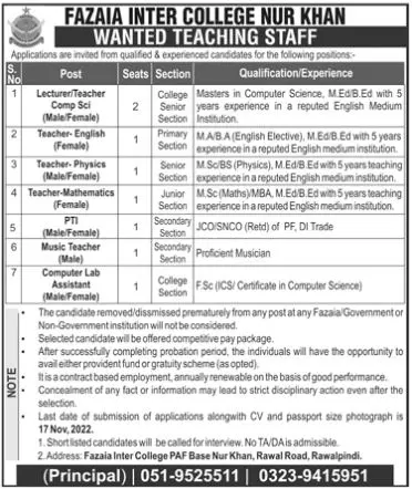 Fazaia inter College nur Khan Jobs 2022 – Fazaia Schools & Colleges Jobs 2022 — original advertisement
