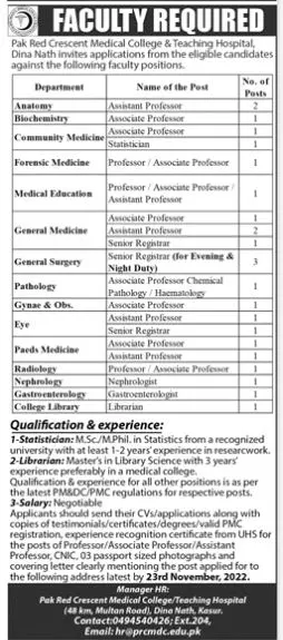 Pak Red Crescent Medical College & Teaching Hospital Jobs – Pak Red Crescent Medical College Teaching Hospital Jobs 2022 — original advertisement