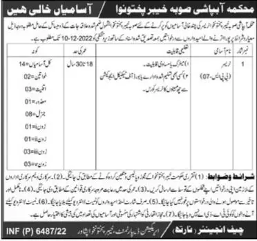 Irrigation Department Khyber Pakhtunkhwa Jobs 2022 – Irrigation Department KPK Jobs 2022 — original advertisement