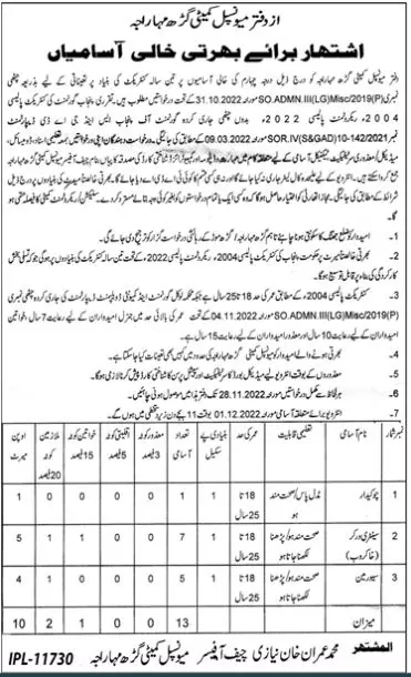 Muncipal Committe Ghar Mahraja Jobs 2022 – Muncipal Commette Jobs 2022 — original advertisement