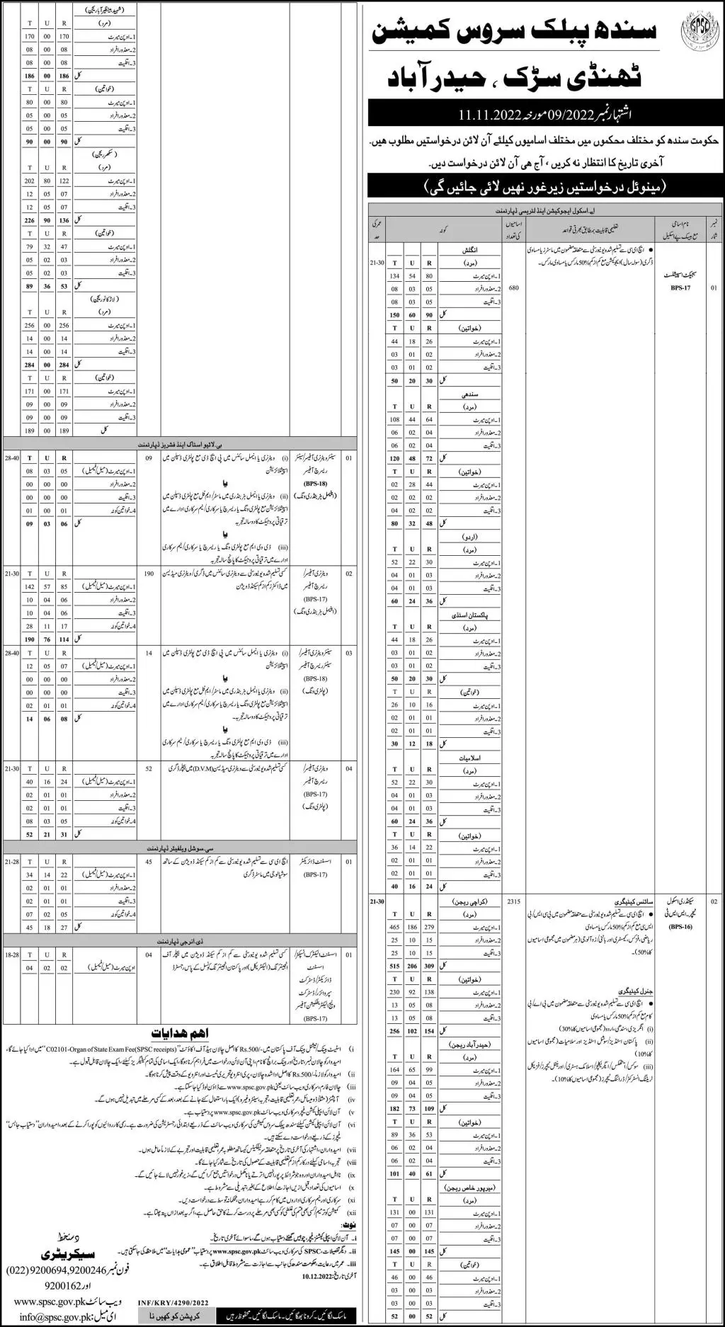 Sindh Public Service Commission Jobs 9/2022 – Sindh Public Service Commission at Karachi Jobs 2022 — original advertisement
