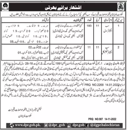 Communication and Construction C&W Balochistan Jobs 2022 – Communication & Works Department Balochistan Jobs 2022 — original advertisement