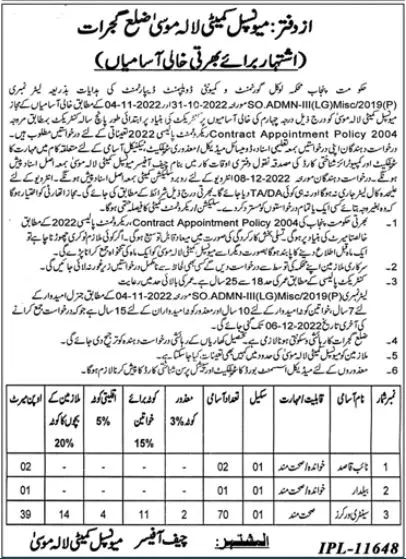 Municipal Committee Lalmusa Gujrat Jobs 2022 – Muncipal Commette Jobs 2022 — original advertisement