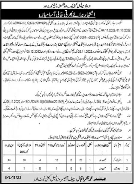 Municipal Committee Kot Addu Jobs 2022 – Muncipal Commette Jobs 2022 — original advertisement