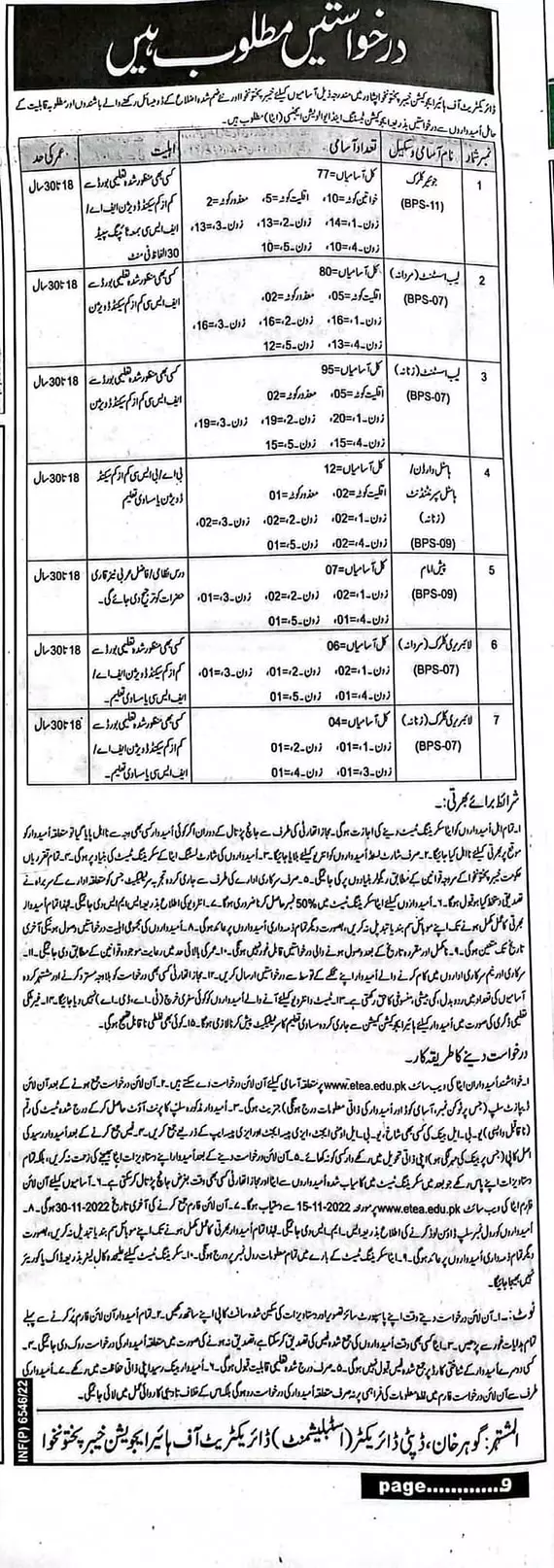 Higher Education Department Khyber Pakhtunkhwa Jobs 2022 – Higher Education Department KPK Jobs 2022 — original advertisement