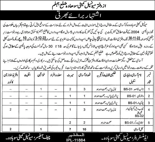 Municipal Committe Sohwaa Jobs 2022 – Muncipal Commette Jobs 2022 — original advertisement