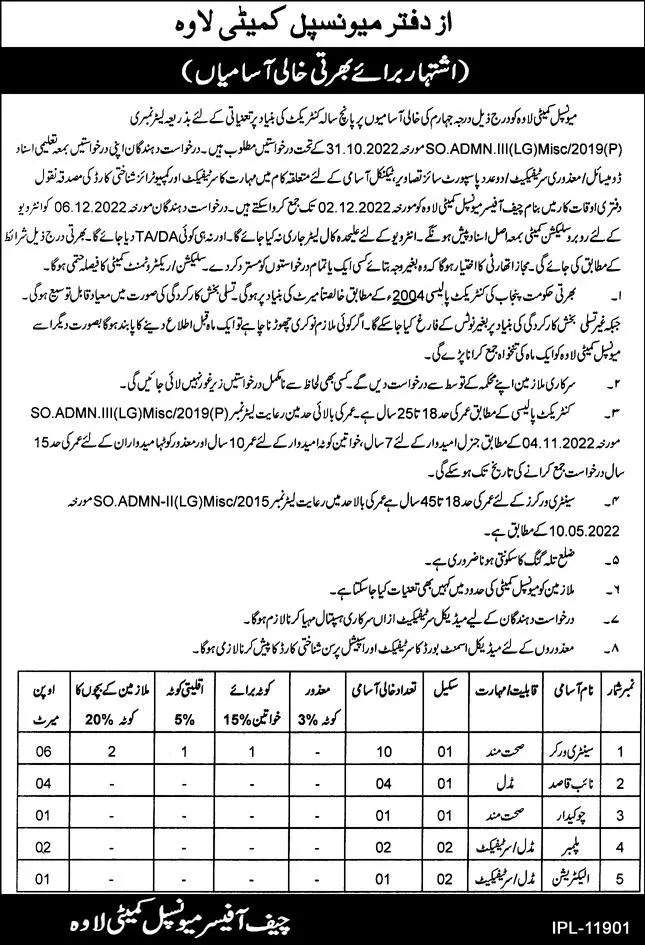 Municipal Committee Lawaa Punjab Jobs 2022 – Muncipal Commette Jobs 2022 — original advertisement