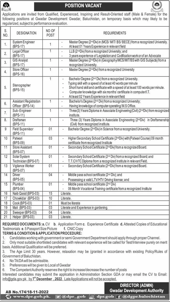 Gwadar Development Authority GDA Jobs 2022 Jobs 2022 — original advertisement