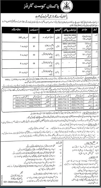 Pakistan Coast Guards Jobs 2022 Jobs 2022 — original advertisement