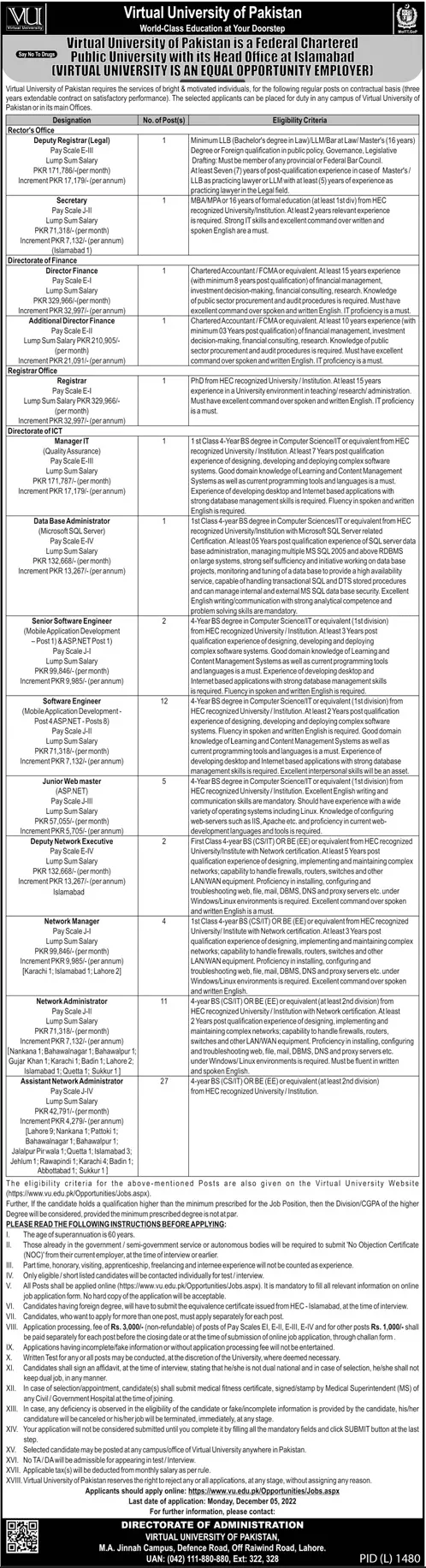Virtual University of Pakistan Jobs 2022 Jobs 2022 — original advertisement