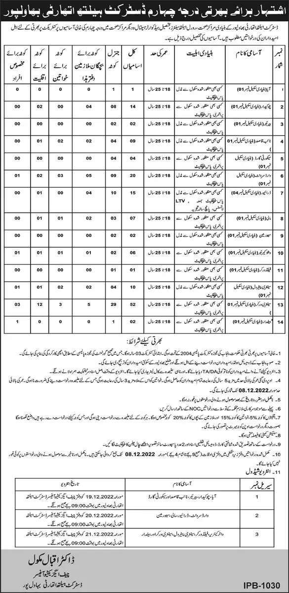 District Health Authority Bahawalpur Jobs 2022 – Health Department Punjab Jobs 2022 — original advertisement